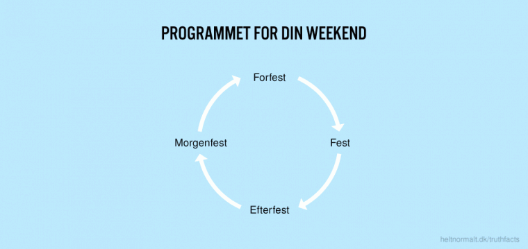 Programmet for din weekend