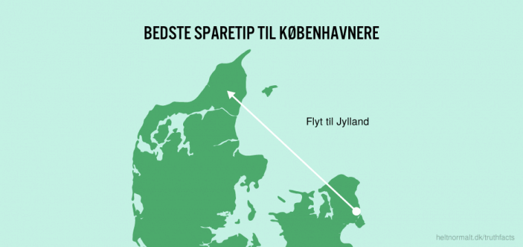 Bedste sparetip til Københavnere