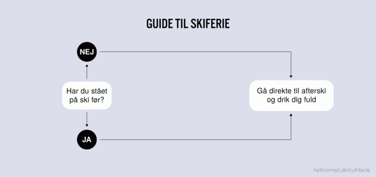 Guide til skiferie
