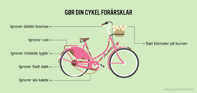 Gør din cykel forårsklar
