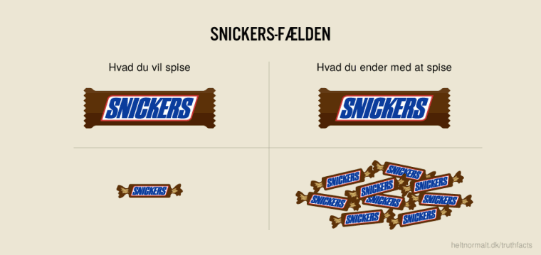 Snickers-fælden