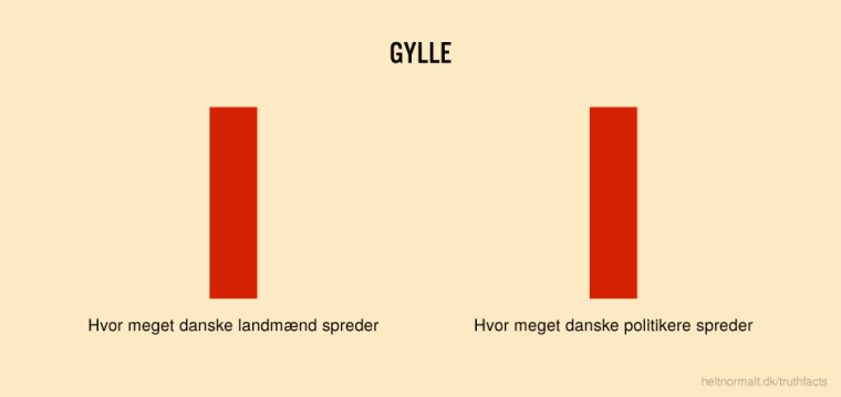 Gylle