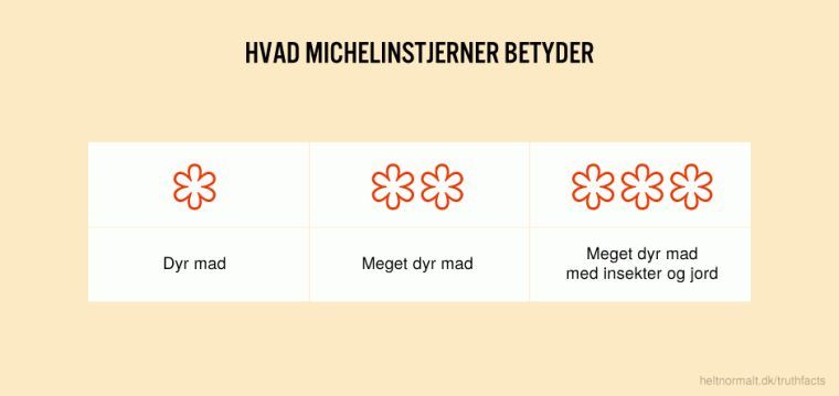 Hvad Michelinstjerner betyder