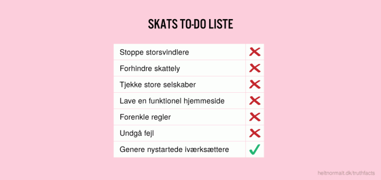 Skats to-do liste
