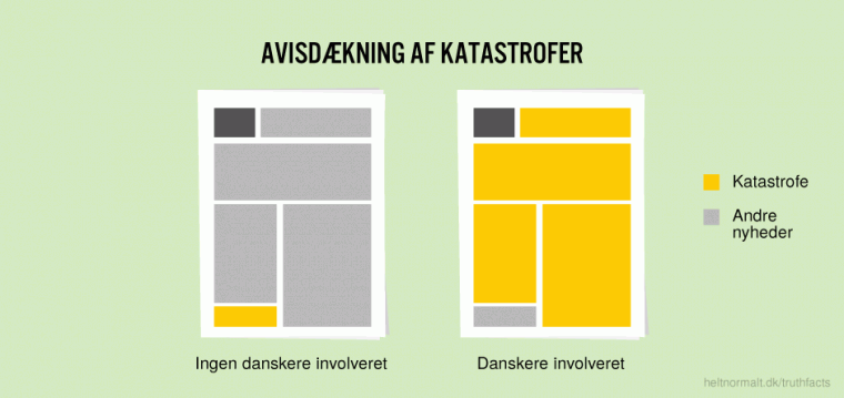 Avisdækning af katastrofer