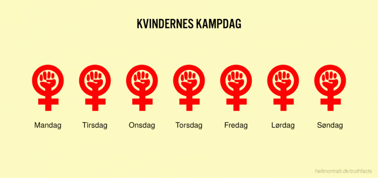 Kvindernes kampdag