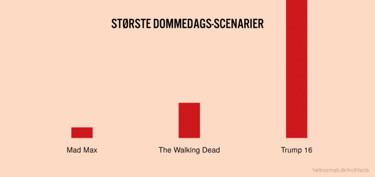 Største dommedags-scenarier