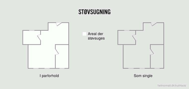 Støvsugning
