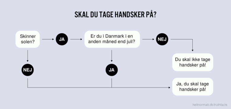 Skal du tage handsker på?
