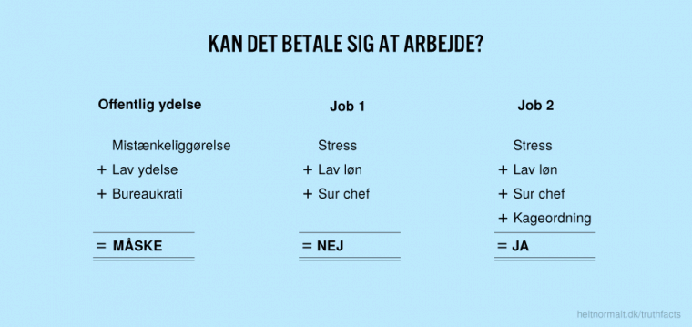 Kan det betale sig at arbejde?