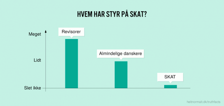 Hvem har styr på SKAT?