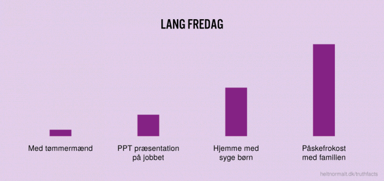 Lang Fredag