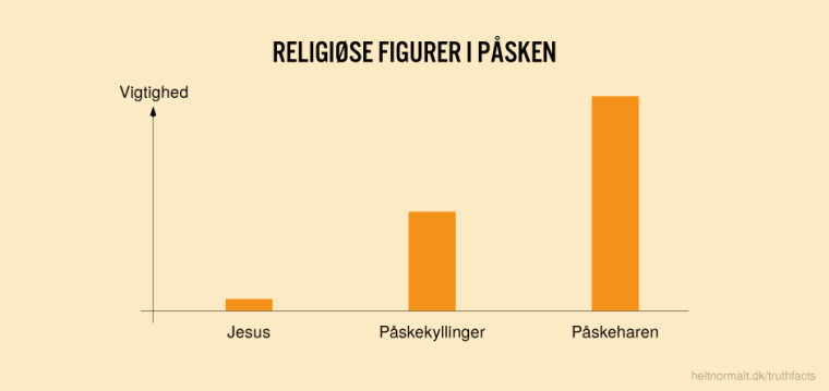 Religiøse figurer i påsken