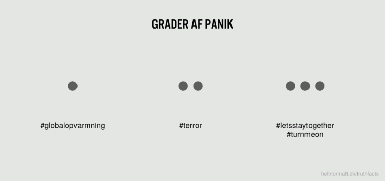Grader af panik