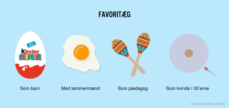 Favoritæg