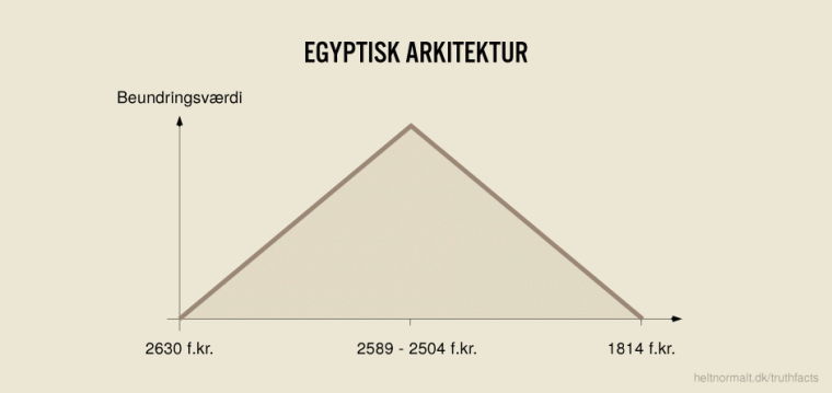 Egyptisk arkitektur