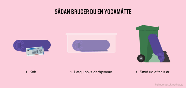 Sådan bruger du en yogamåtte
