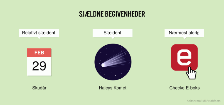 Sjældne begivenheder