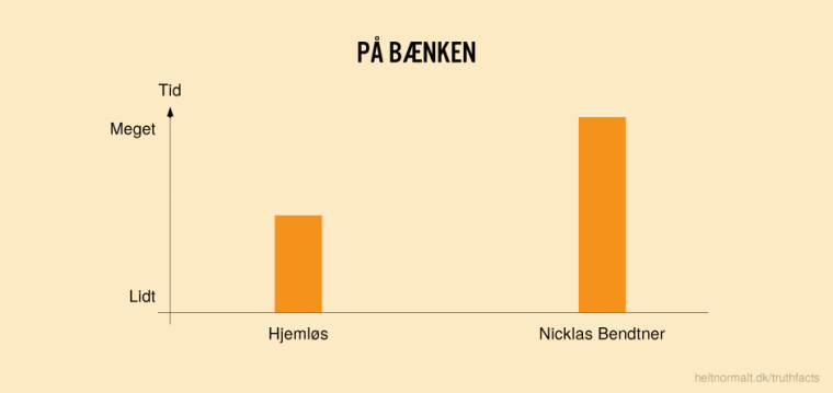 På bænken