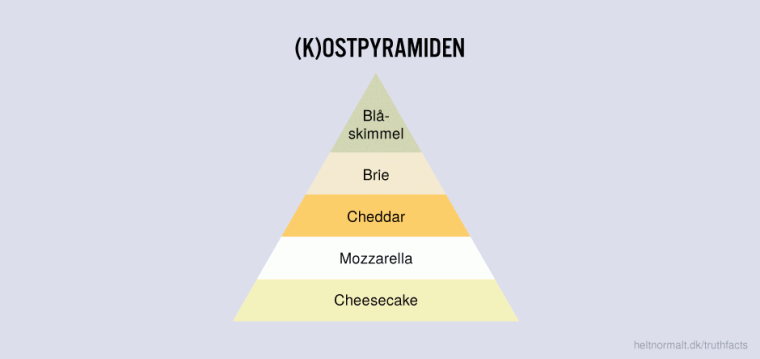 (K)Ostpyramiden