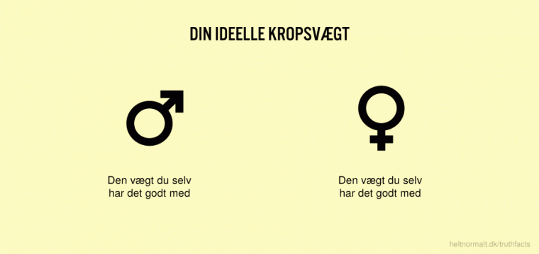 Din ideelle kropsvægt