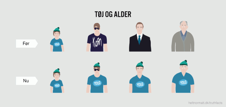 Tøj og alder