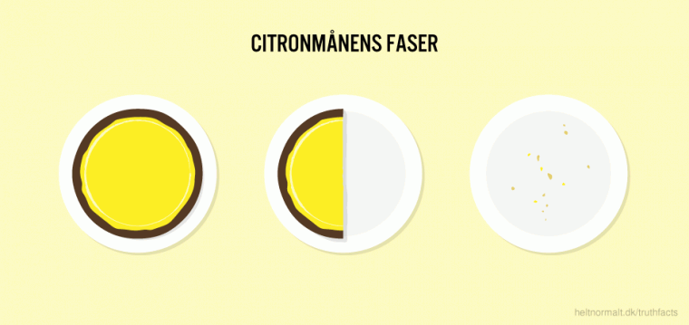 Citronmånens faser