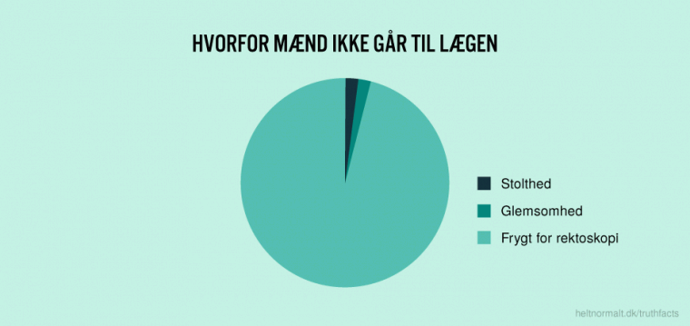 Hvorfor mænd ikke går til lægen