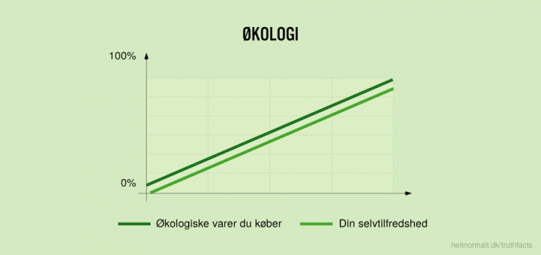 Økologi