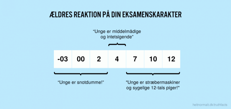 Ældres reaktion på din eksamenskarakter