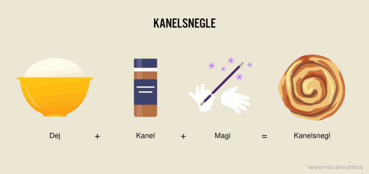 Kanelsnegle