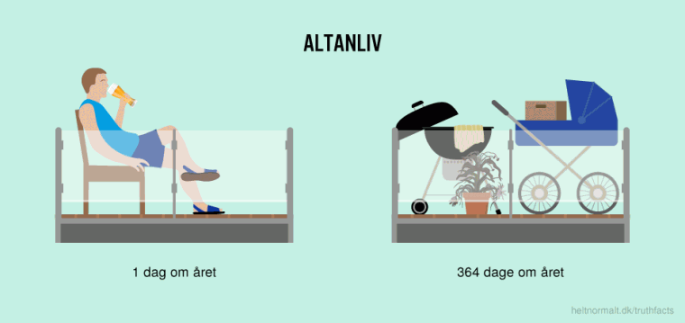 Altanliv