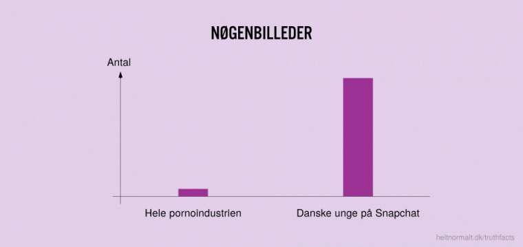 Nøgenbilleder