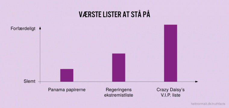 Værste lister at stå på