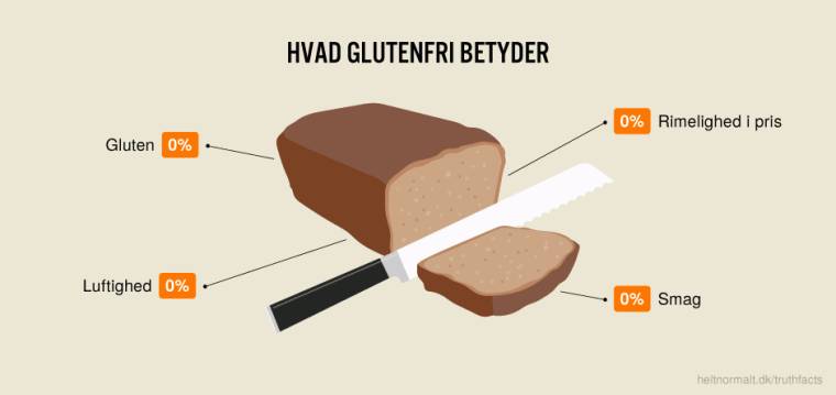 Hvad glutenfri betyder