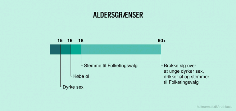 Aldersgrænser