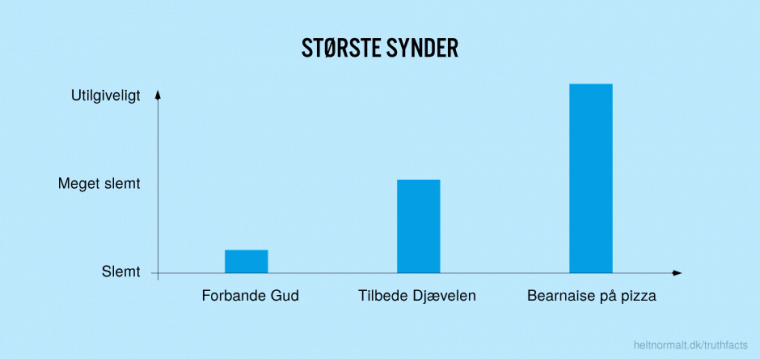 Største synder