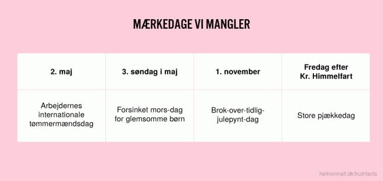 Mærkedage vi mangler