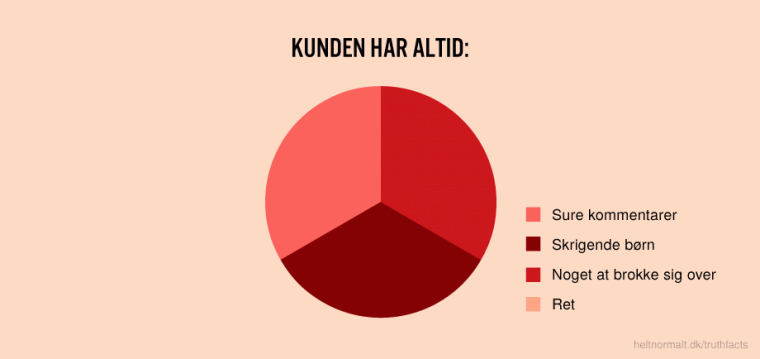 Kunden har altid ret