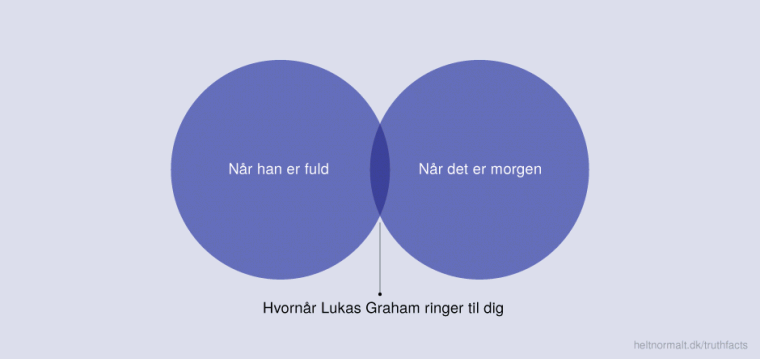 Hvornår Lukas Graham ringer til dig