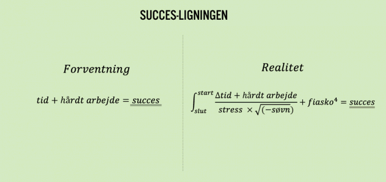 Succes-ligningen