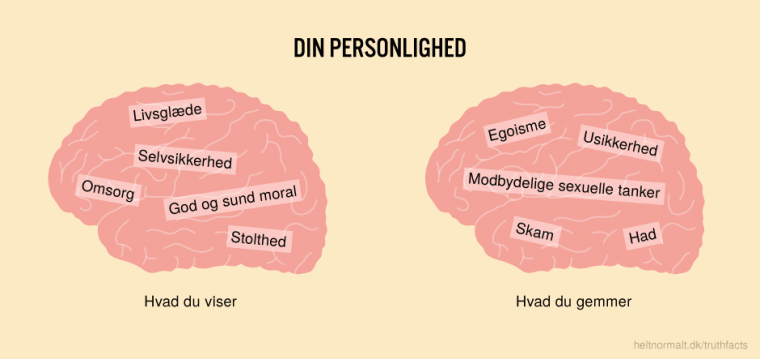 Din personlighed