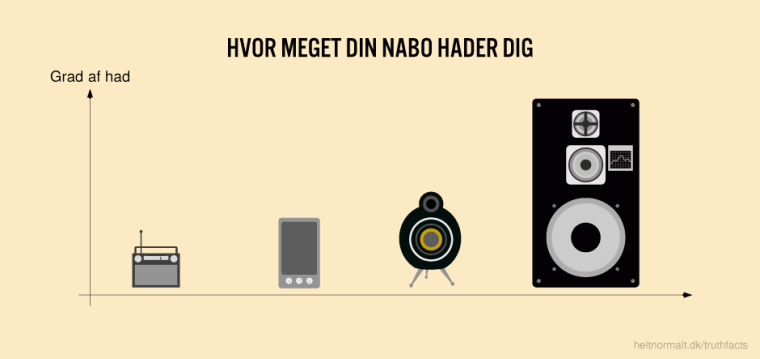 Hvor meget din nabo hader dig