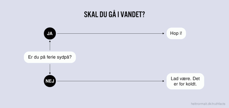 Skal du gå i vandet?