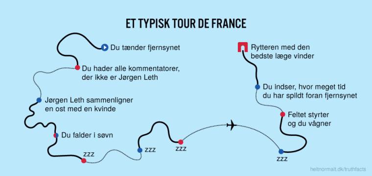 Et typisk Tour de France