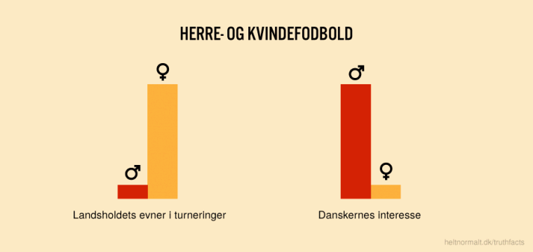 Herre- og kvindefodbold