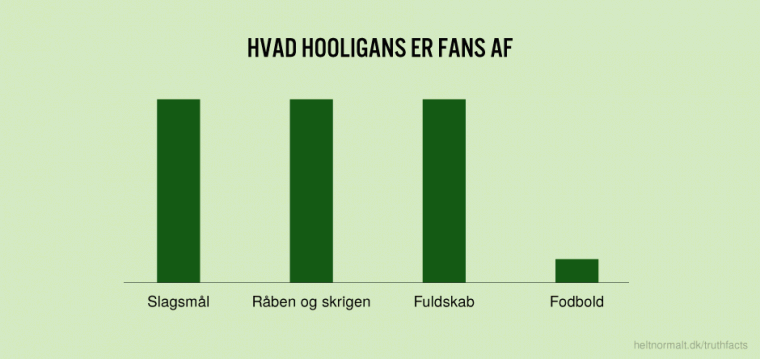 Hvad hooligans er fans af