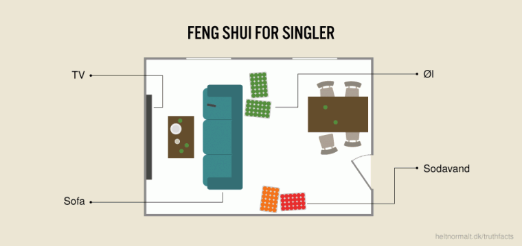 Feng Shui for singler