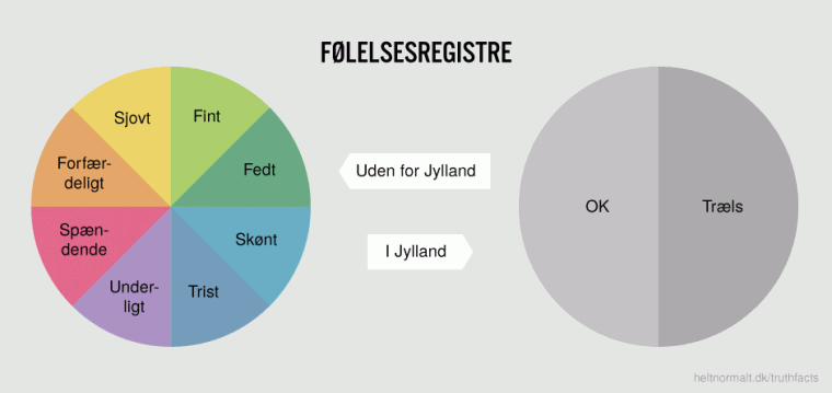 Følelsesregistre
