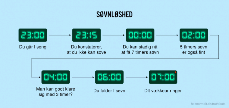 Søvnløshed